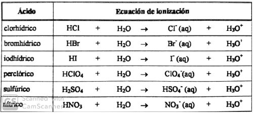 Exapuni Curso Online Quimica 05 Teoria Acidos Bases